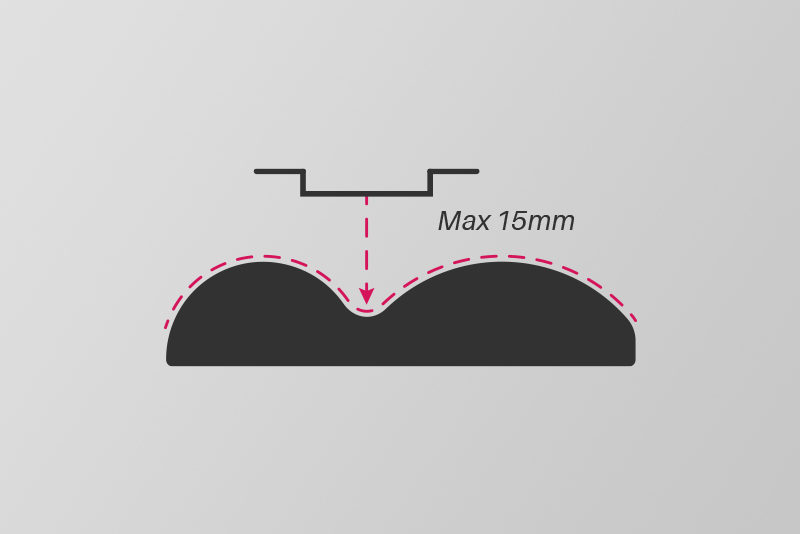 overview images